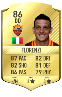 Alessandro Florenzi Potentiel