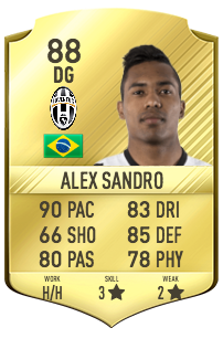 Alex Sandro Potentiel