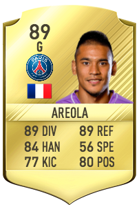 Alphonse Areola Potentiel