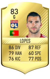 Anthony Lopes Général