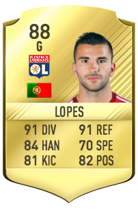 Anthony Lopes Potentiel