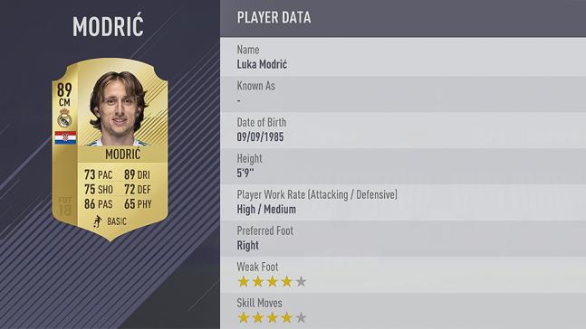 Carte luka modric dans fifa 18