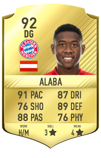 David Alaba Potentiel