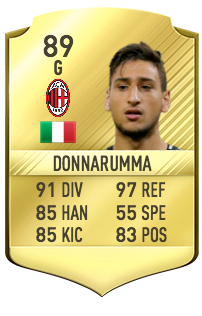 Gianluigi Donnarumma Potentiel