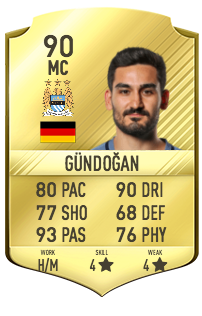 Ilkay Gundogan Potentiel