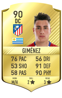 José Gimenez Potentiel