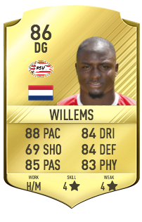 Jetro Willems Potentiel