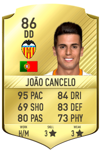 João Cancelo Potentiel