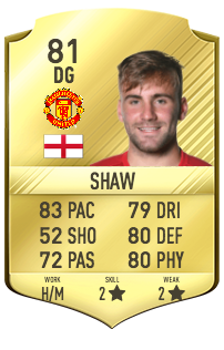 Luke Shaw Général