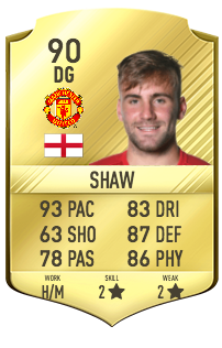 Luke Shaw Potentiel