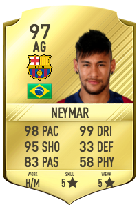 Neymar potentiel