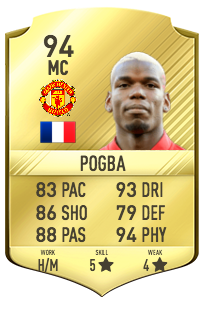 Paul Pogba Potentiel