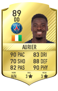 Serge Aurier Potentiel