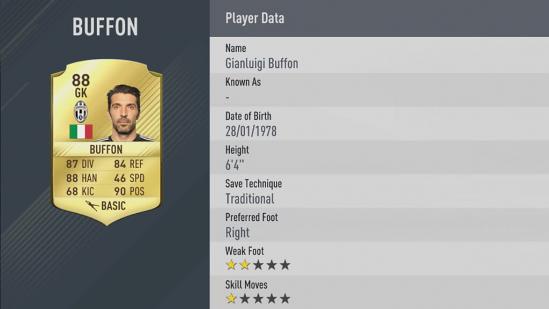 Carte Gianluigi Buffon dans Fifa 17