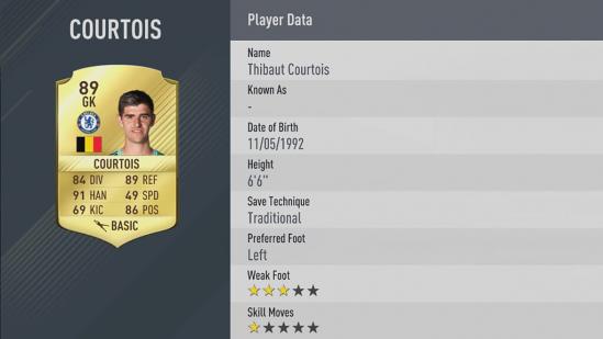 Carte Thibault Courtois dans Fifa 17