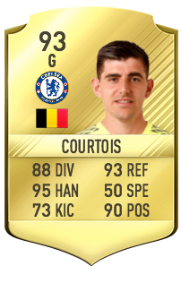 Thibault Courtois Potentiel